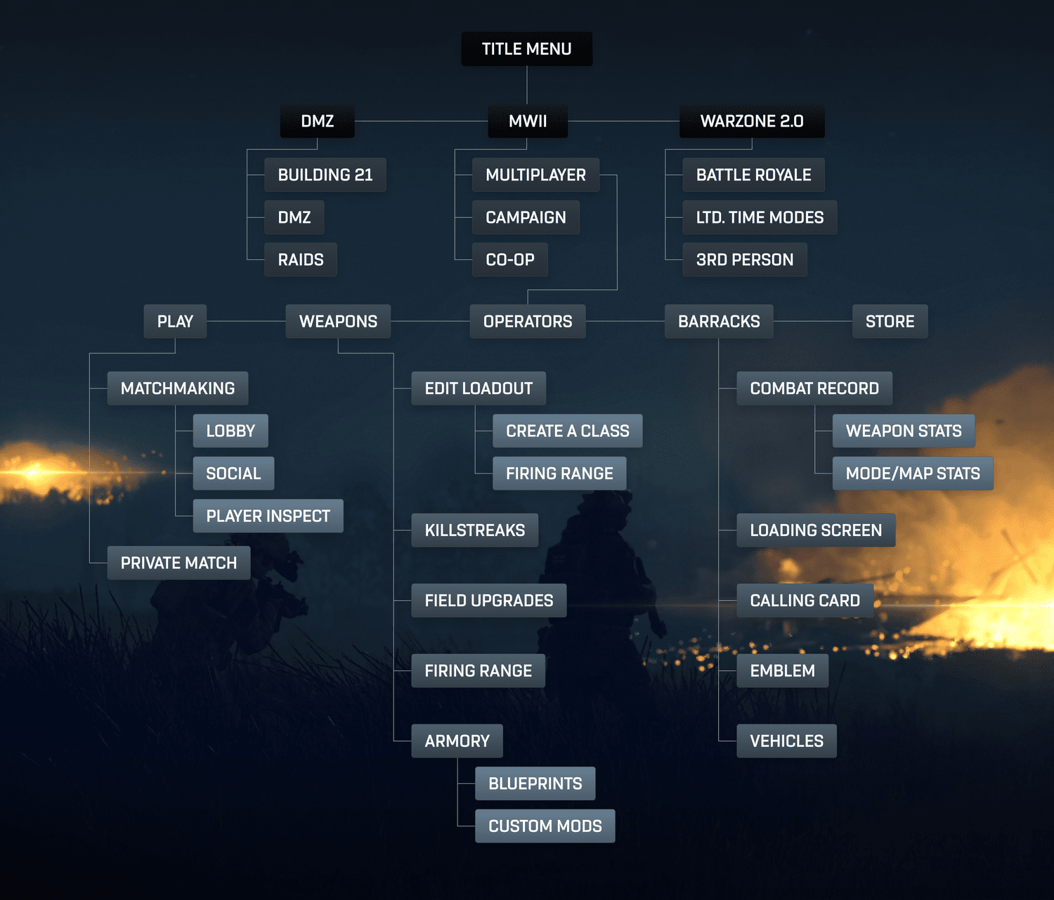 Call of Duty: User Flow 1