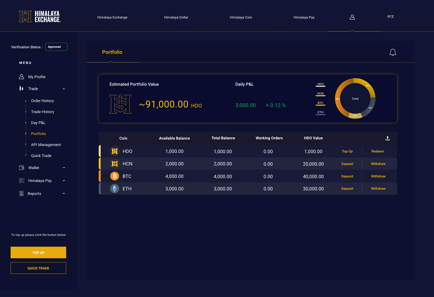 Himalaya Exchange: Ui Design + Responsiveness 2