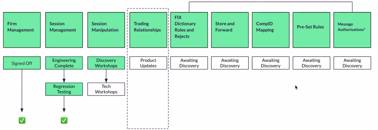 Iress: Product Roadmap 1