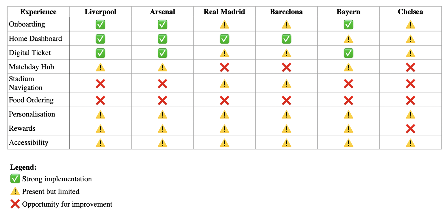 Matchday: Research 1